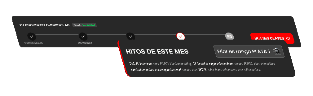 Panel de progreso curricular del alumno con los hitos del mes